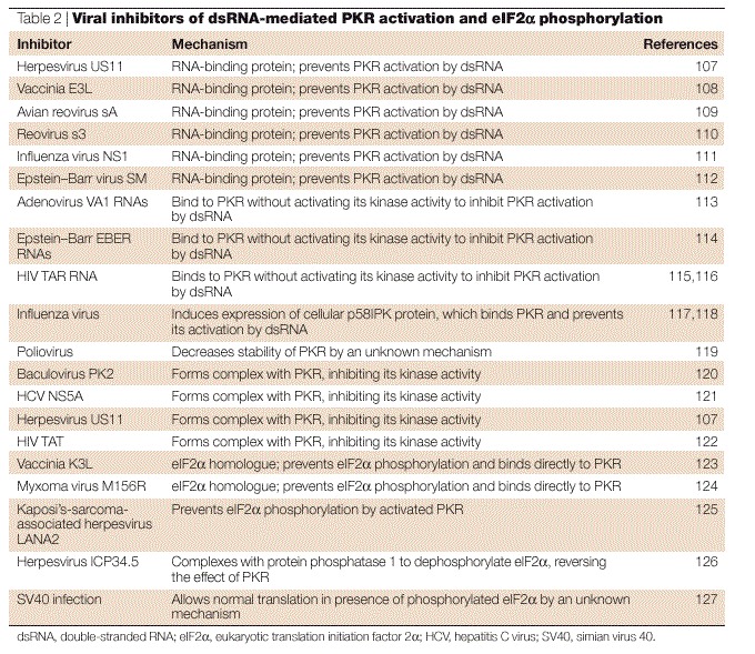 graphic file with name 41579_2004_Article_BFnrmicro865_Figc_HTML.jpg