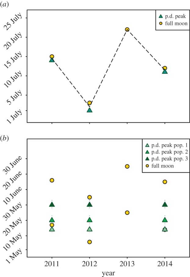 Figure 2.