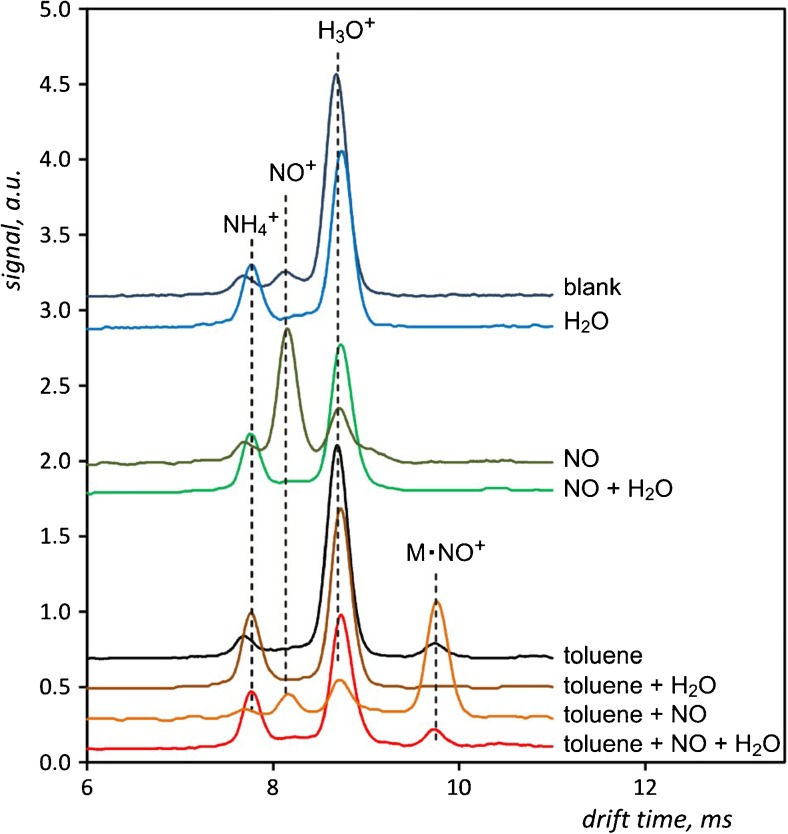 Fig. 7