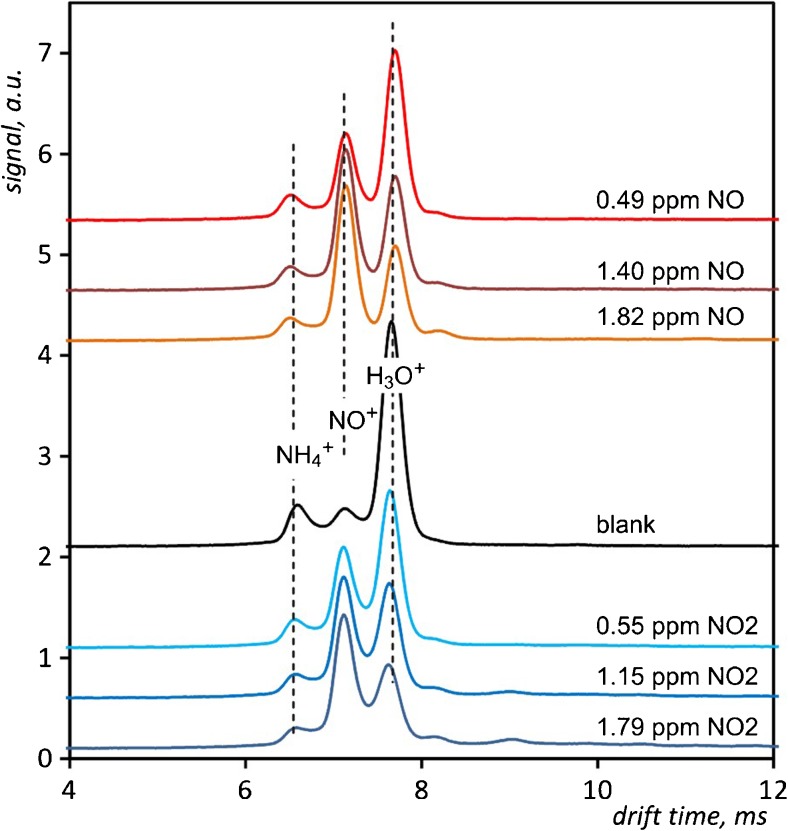 Fig. 3