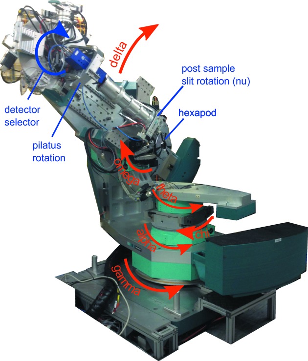 Figure 3