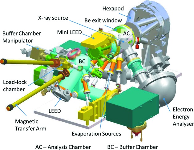 Figure 5