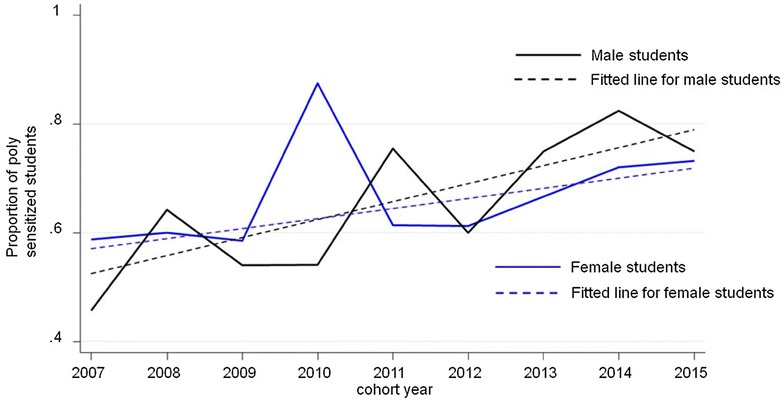 Fig. 2