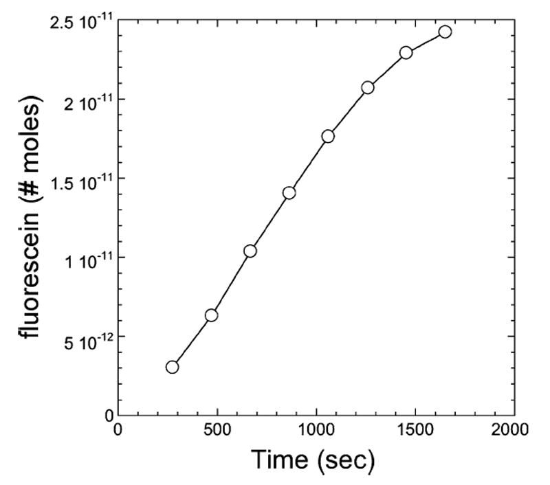 Fig. 5