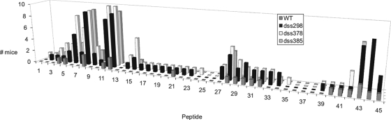 FIG. 9.