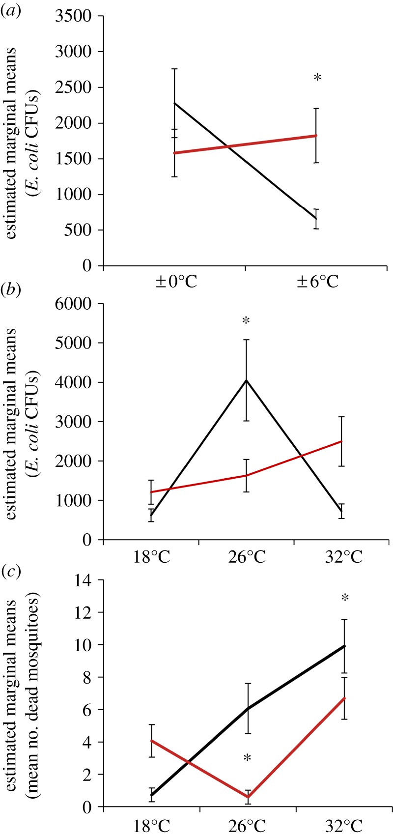 Figure 4.