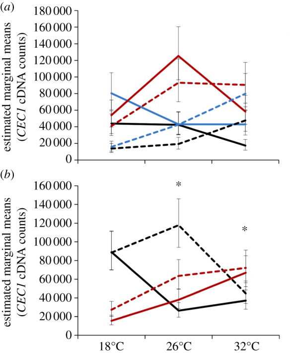 Figure 2.