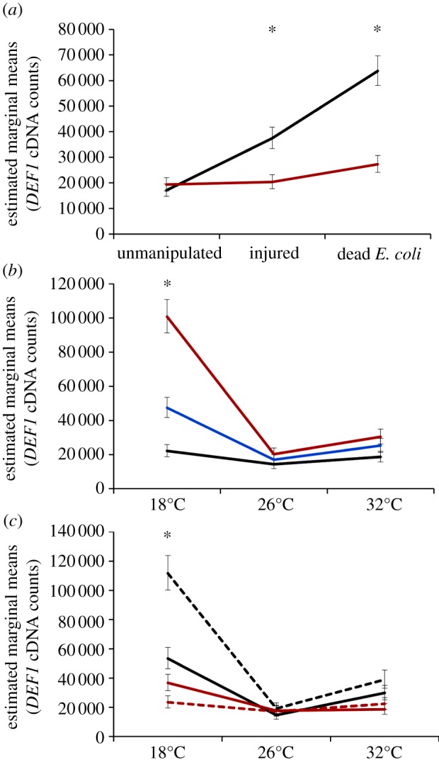 Figure 1.