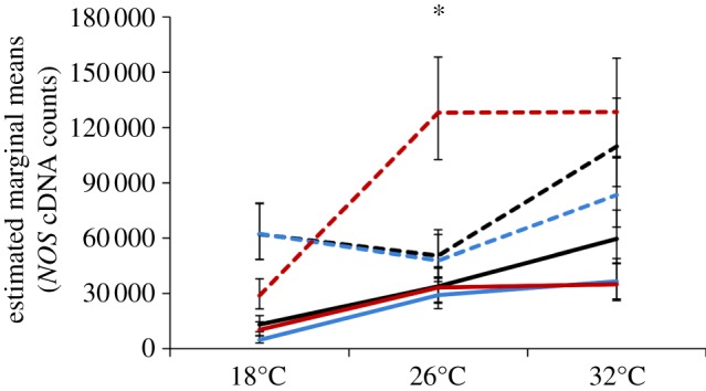 Figure 3.