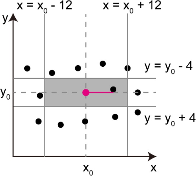 Appendix 2—figure 13.