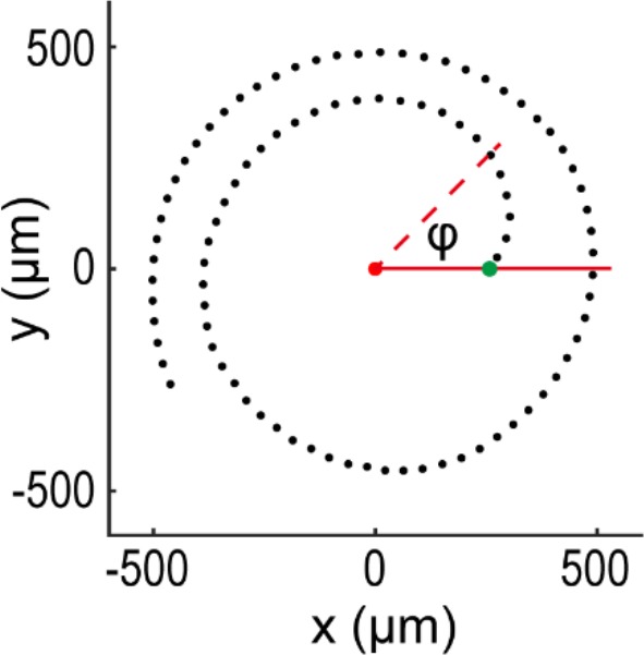 Appendix 2—figure 9.