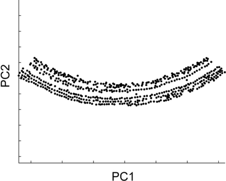 Appendix 2—Figure 2.