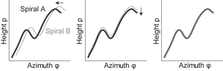 Appendix 2—figure 10.