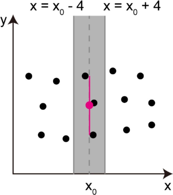 Appendix 2—figure 12.