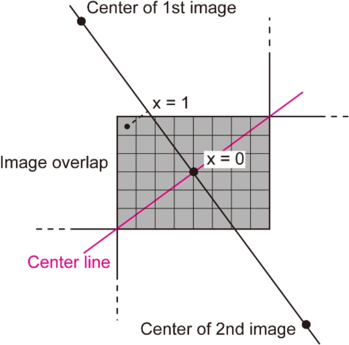 Appendix 2—figure 1.