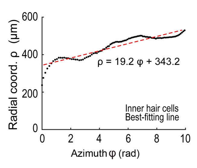 Appendix 2—figure 8.