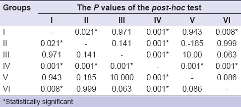 graphic file with name EJD-10-109-g003.jpg