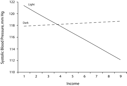 FIGURE 1—