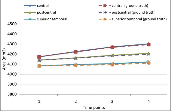 Figure 13