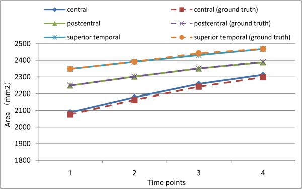 Figure 12