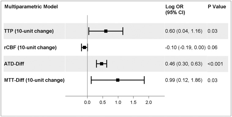 Fig 1.