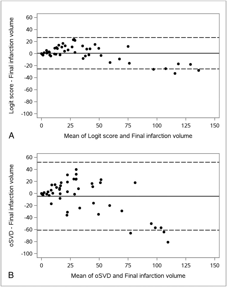 Fig 4.