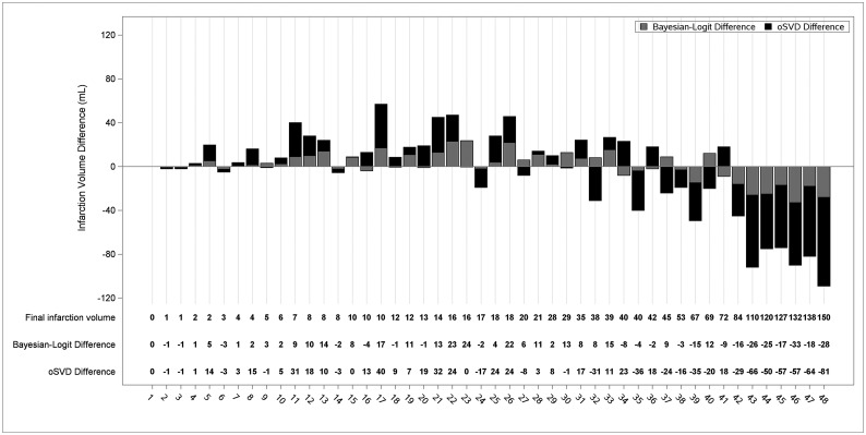 Fig 2.