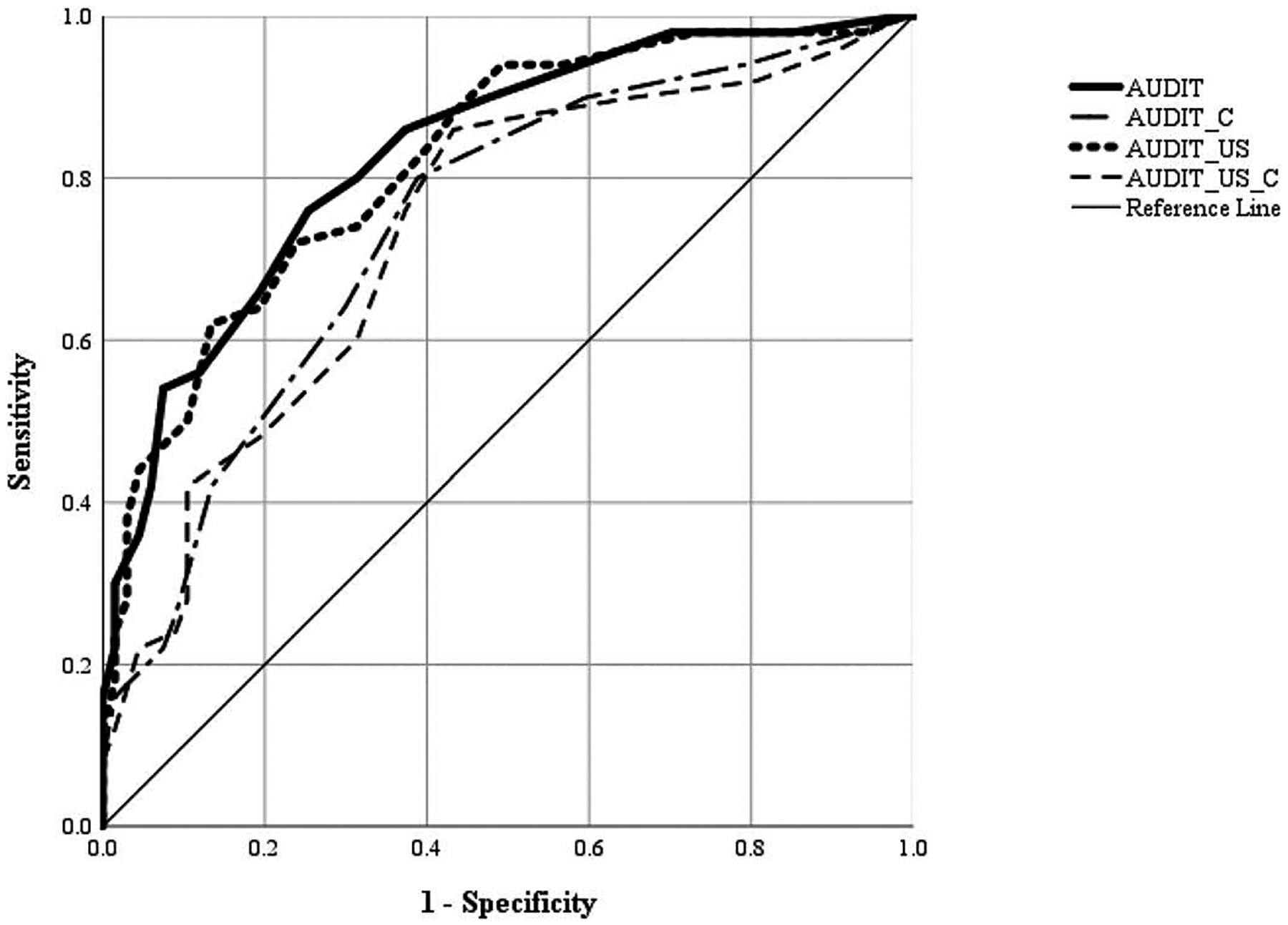 Figure 2.