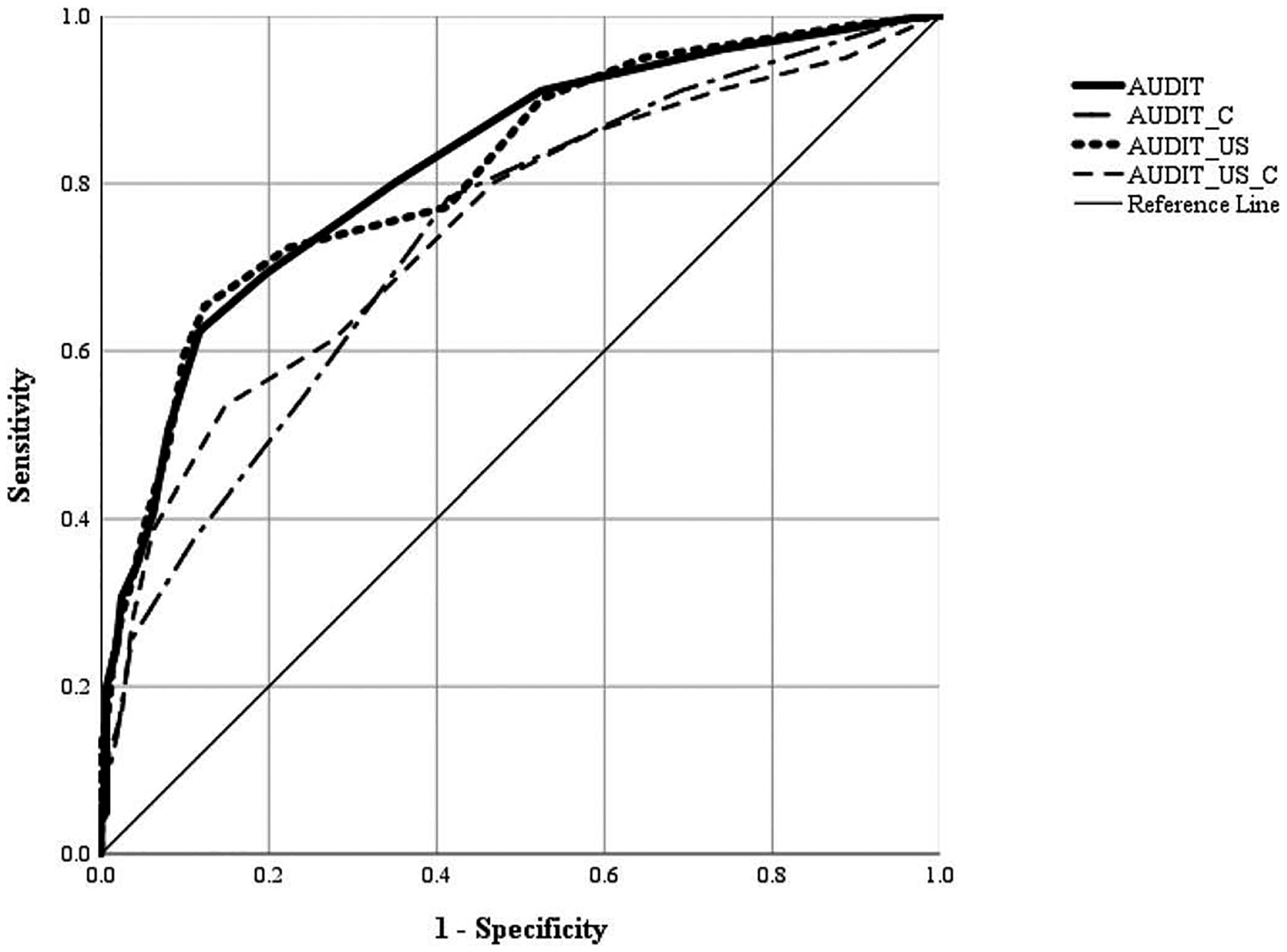 Figure 3.