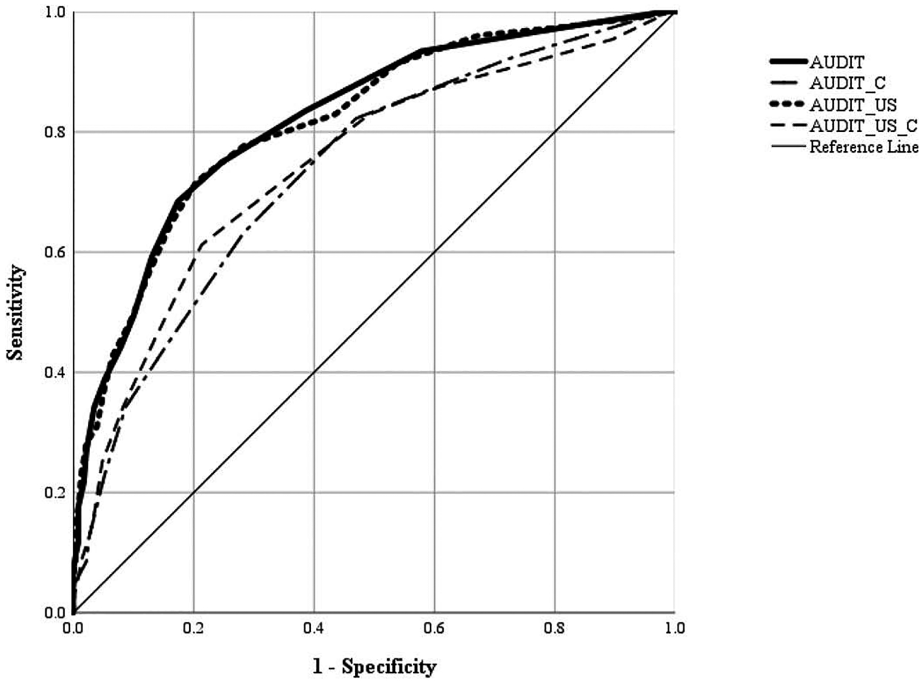 Figure 1.