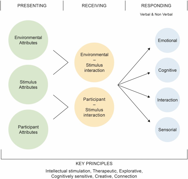 Figure 2.