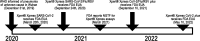 FIG 1