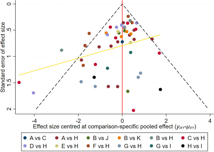 Figure 4