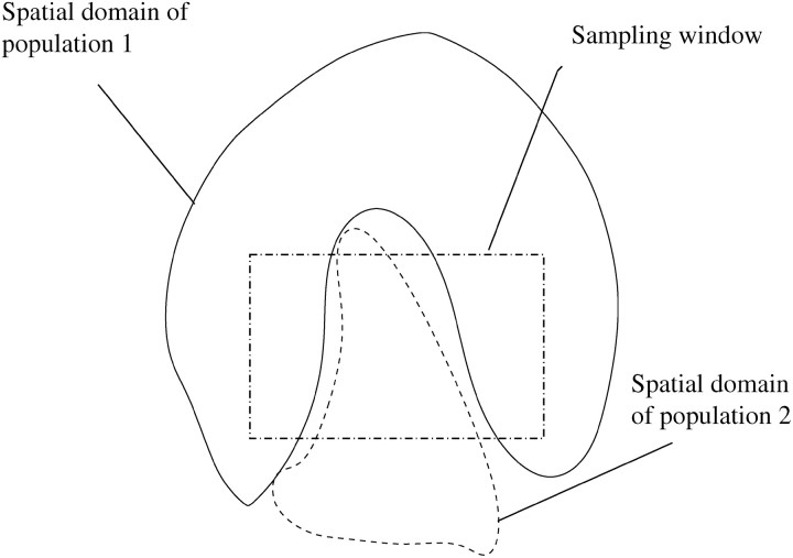 Figure 2.—