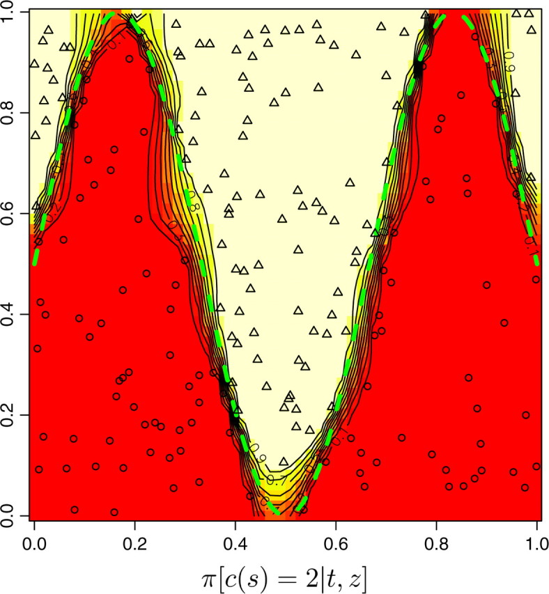 Figure 7.—