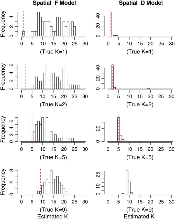 Figure 4.—