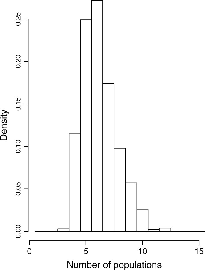 Figure 11.—