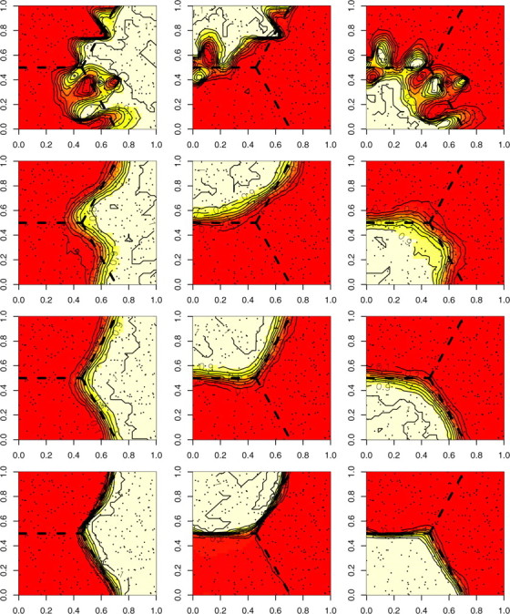 Figure 10.—