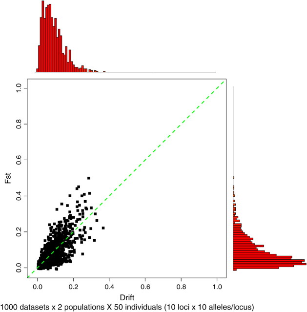 Figure 3.—