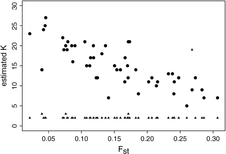 Figure 5.—