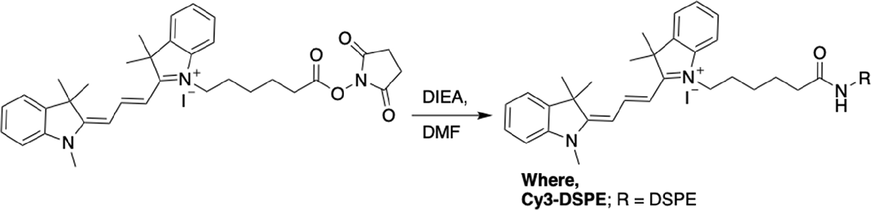 Scheme 4.