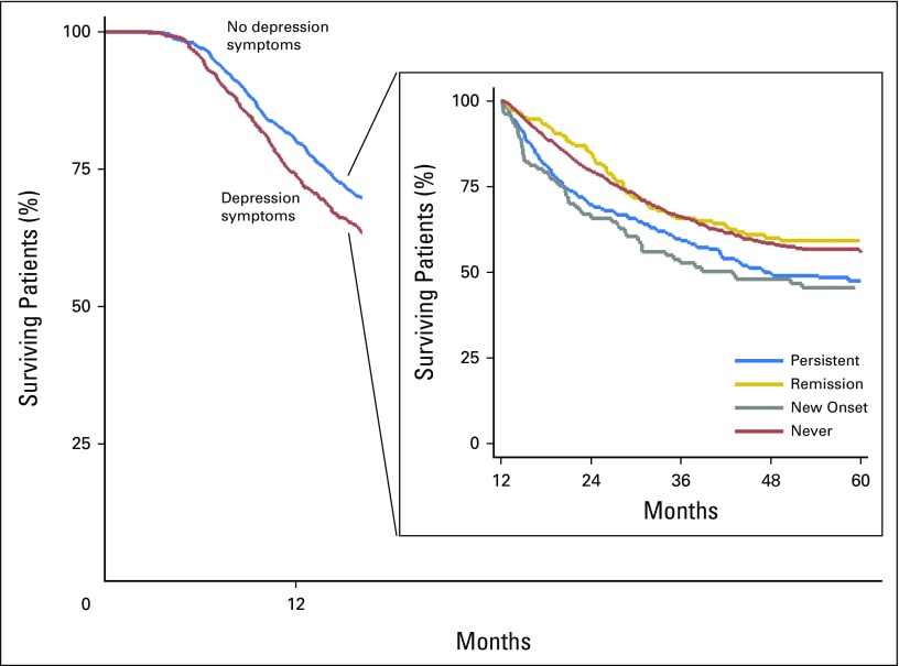 Fig 2.