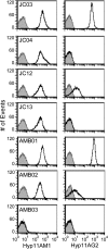 FIG 2