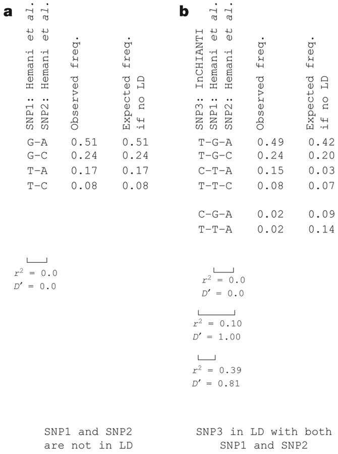 Figure 1 |