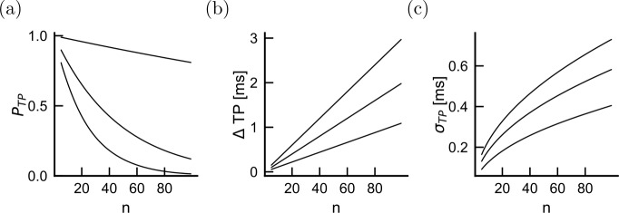 Figure 5