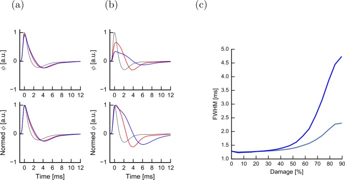 Figure 9