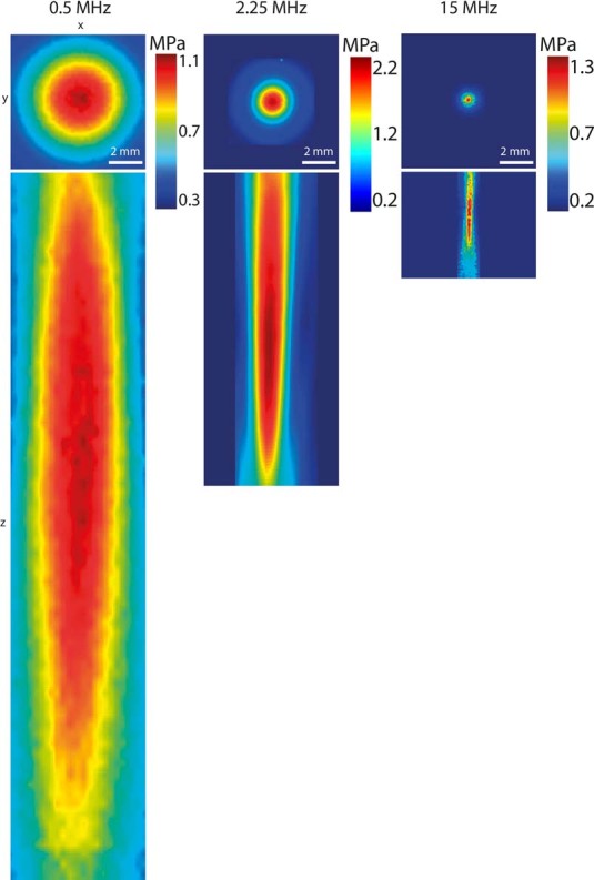 Extended Data Fig. 3