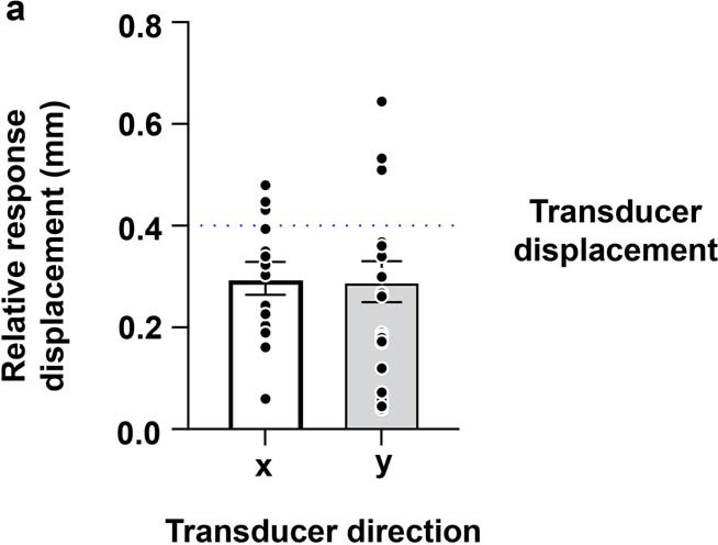 Extended Data Fig. 5