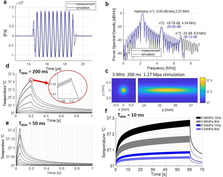 Extended Data Fig. 4