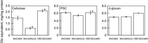 FIG. 6.